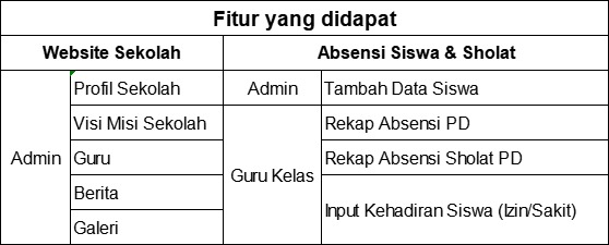 pertemuan